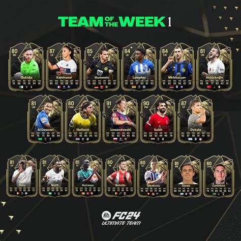 totw leaks|EA FC 25 TOTW 12 All Leaks And Official Release On 4 December